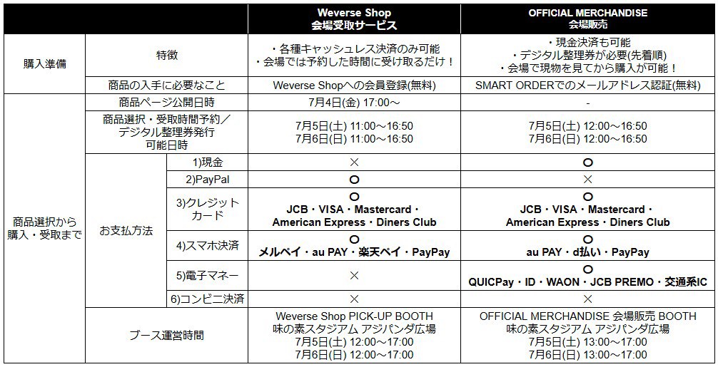 販売/ブース運営時間/支払い方法
